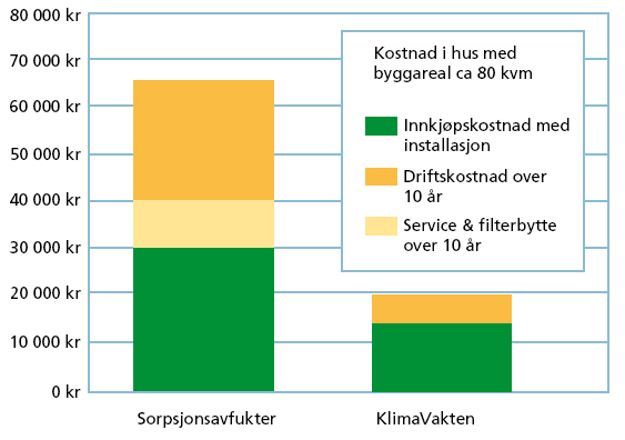 KlimaVakten krypekjeller energiforbruk